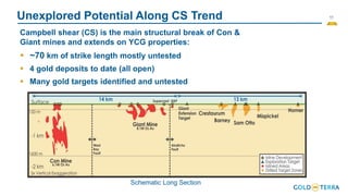 11
Campbell shear (CS) is the main structural break of Con &
Giant mines and extends on YCG properties:
▪ ~70 km of strike length mostly untested
▪ 4 gold deposits to date (all open)
▪ Many gold targets identified and untested
Schematic Long Section
Unexplored Potential Along CS Trend
 