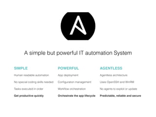 SIMPLE
Human readable automation
No special coding skills needed
Tasks executed in order
Get productive quickly
POWERFUL
App deployment
Conﬁguration management
Workﬂow orchestration
Orchestrate the app lifecycle
AGENTLESS
Agentless architecture
Uses OpenSSH and WinRM
No agents to exploit or update
Predictable, reliable and secure
A simple but powerful IT automation System
 