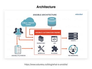 Architecture
https://www.edureka.co/blog/what-is-ansible/
 