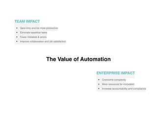 TEAM IMPACT
• Save time and be more productive
• Eliminate repetitive tasks
• Fewer mistakes & errors
• Improve collaboration and job satisfaction
ENTERPRISE IMPACT
• Overcome complexity
• More resources for innovation
• Increase accountability and compliance
The Value of Automation
 