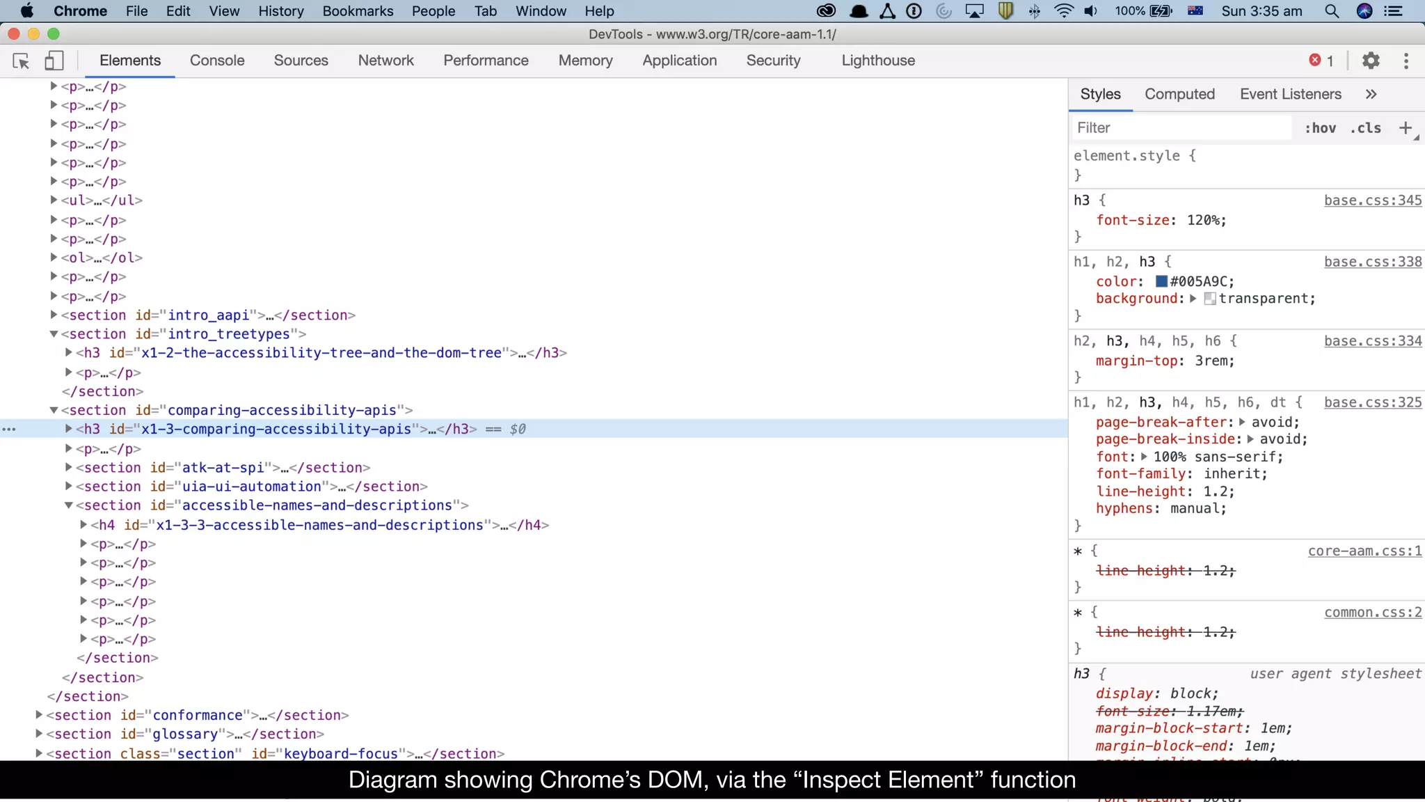 Diagram showing Chrome’s DOM, via the “Inspect Element” function
 