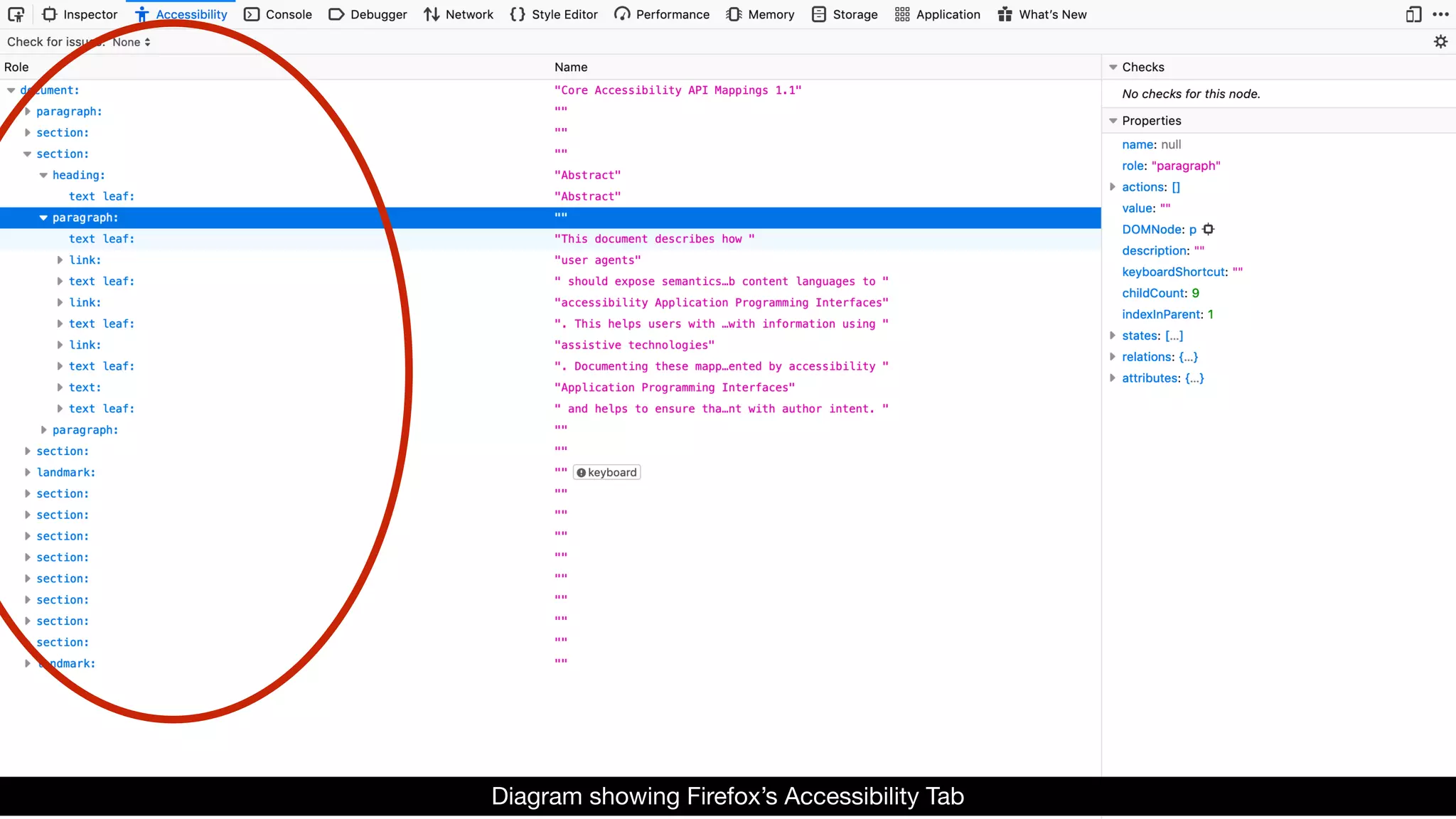 Diagram showing Firefox’s Accessibility Tab
 
