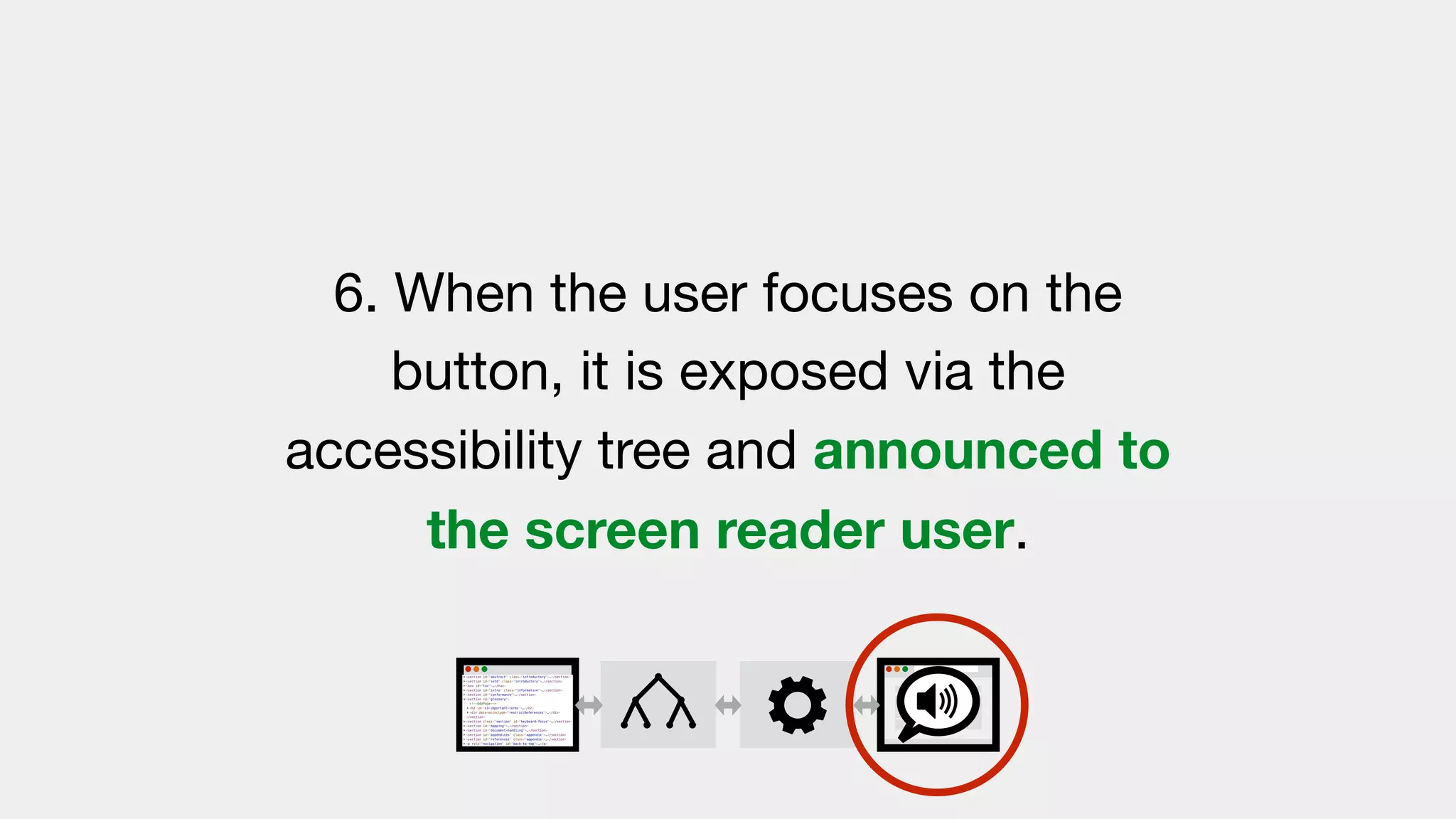 6. When the user focuses on the
button, it is exposed via the
accessibility tree and announced to
the screen reader user.
 