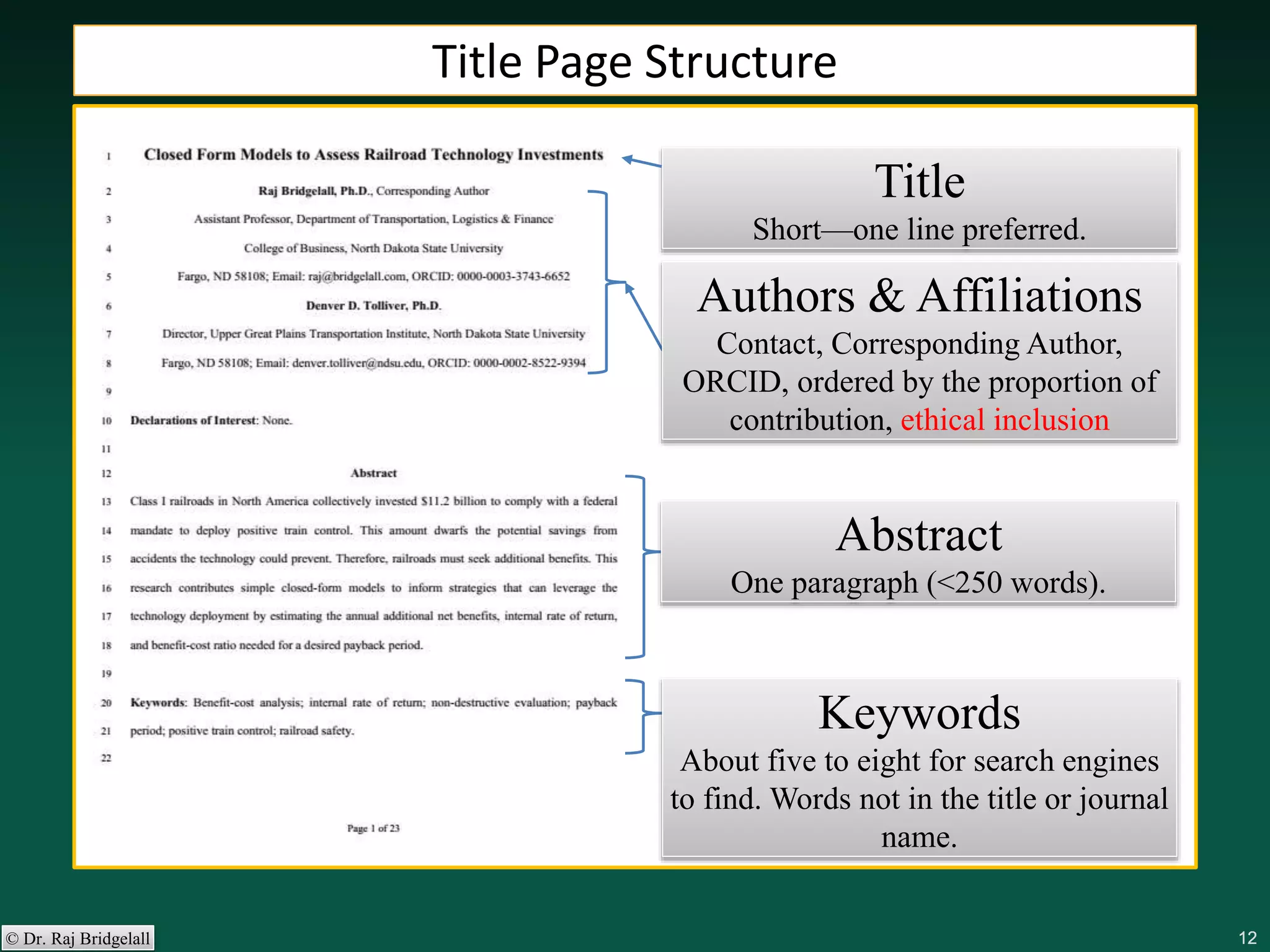 121212121212© Dr. Raj Bridgelall
Title Page Structure
Title
Short—one line preferred.
Authors & Affiliations
Contact, Corresponding Author,
ORCID, ordered by the proportion of
contribution, ethical inclusion
Abstract
One paragraph (<250 words).
Keywords
About five to eight for search engines
to find. Words not in the title or journal
name.
 