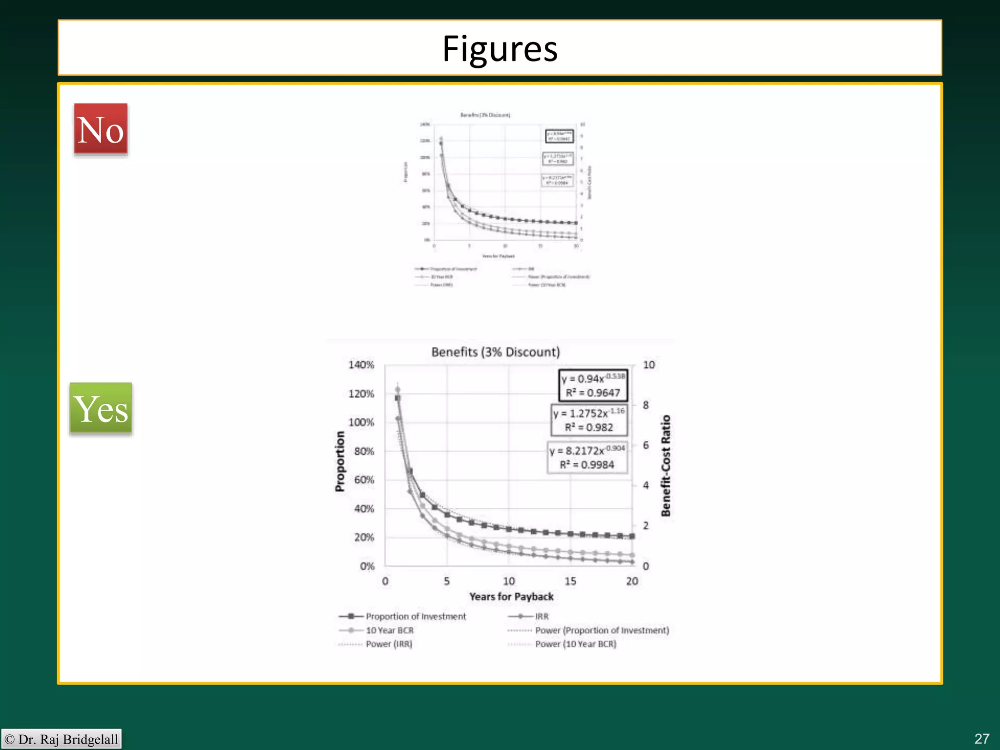 272727272727© Dr. Raj Bridgelall
Figures
No
Yes
 