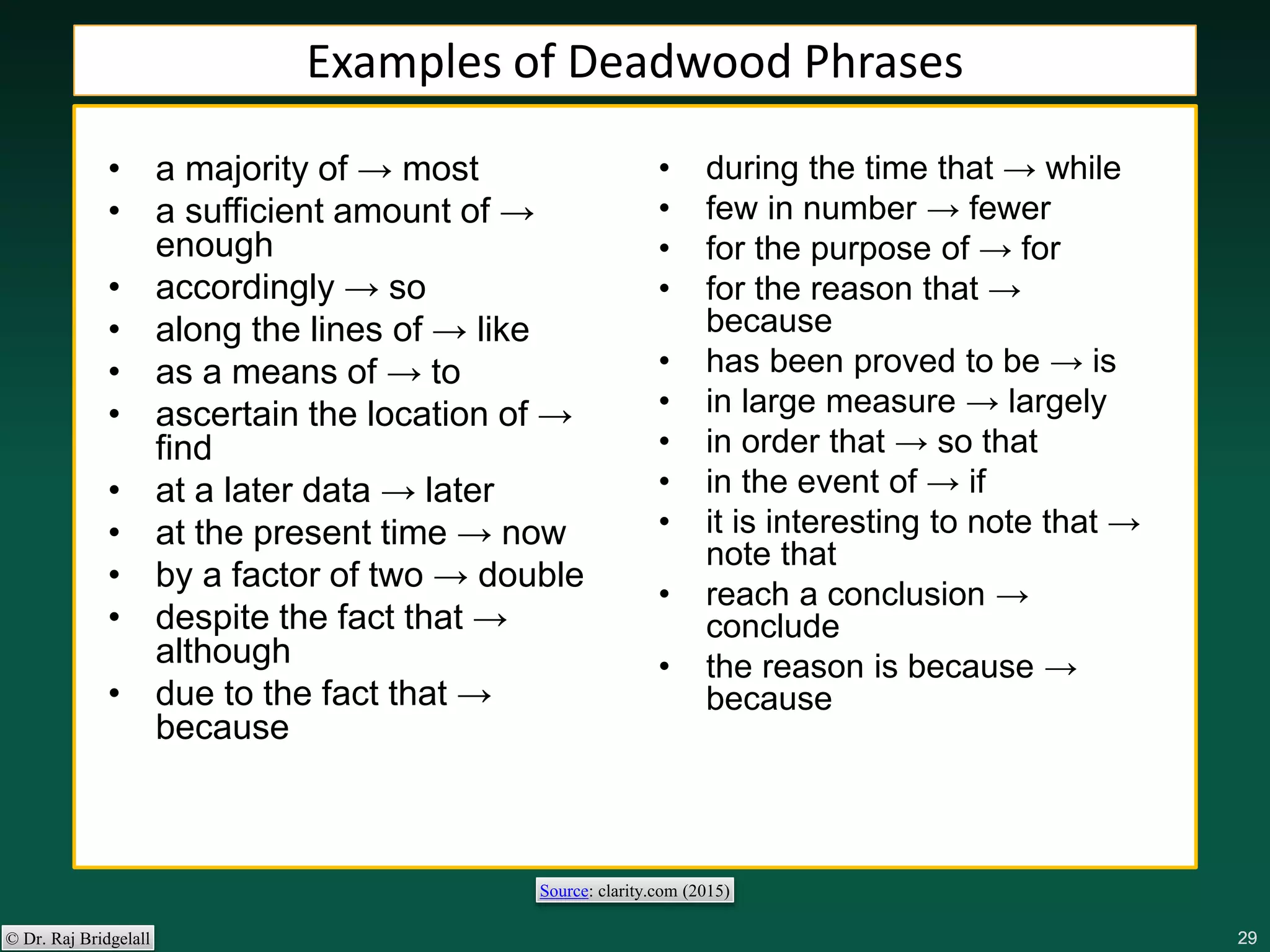 292929292929© Dr. Raj Bridgelall
• a majority of → most
• a sufficient amount of →
enough
• accordingly → so
• along the lines of → like
• as a means of → to
• ascertain the location of →
find
• at a later data → later
• at the present time → now
• by a factor of two → double
• despite the fact that →
although
• due to the fact that →
because
• during the time that → while
• few in number → fewer
• for the purpose of → for
• for the reason that →
because
• has been proved to be → is
• in large measure → largely
• in order that → so that
• in the event of → if
• it is interesting to note that →
note that
• reach a conclusion →
conclude
• the reason is because →
because
Examples of Deadwood Phrases
Source: clarity.com (2015)
 
