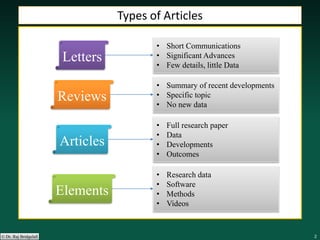 222222© Dr. Raj Bridgelall
Types of Articles
Letters
• Short Communications
• Significant Advances
• Few details, little Data
Reviews
• Summary of recent developments
• Specific topic
• No new data
Articles
• Full research paper
• Data
• Developments
• Outcomes
Elements
• Research data
• Software
• Methods
• Videos
 