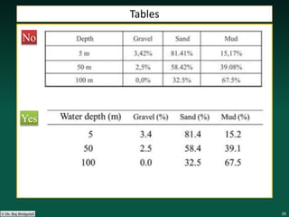 262626262626© Dr. Raj Bridgelall
Tables
No
Yes
 