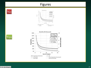 272727272727© Dr. Raj Bridgelall
Figures
No
Yes
 