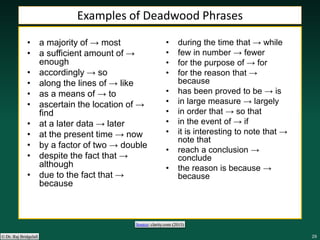 292929292929© Dr. Raj Bridgelall
• a majority of → most
• a sufficient amount of →
enough
• accordingly → so
• along the lines of → like
• as a means of → to
• ascertain the location of →
find
• at a later data → later
• at the present time → now
• by a factor of two → double
• despite the fact that →
although
• due to the fact that →
because
• during the time that → while
• few in number → fewer
• for the purpose of → for
• for the reason that →
because
• has been proved to be → is
• in large measure → largely
• in order that → so that
• in the event of → if
• it is interesting to note that →
note that
• reach a conclusion →
conclude
• the reason is because →
because
Examples of Deadwood Phrases
Source: clarity.com (2015)
 