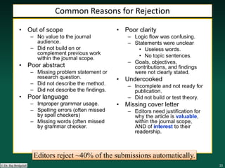 333333333333© Dr. Raj Bridgelall
• Out of scope
– No value to the journal
audience.
– Did not build on or
complement previous work
within the journal scope.
• Poor abstract
– Missing problem statement or
research question.
– Did not describe the method.
– Did not describe the findings.
• Poor language
– Improper grammar usage.
– Spelling errors (often missed
by spell checkers)
– Missing words (often missed
by grammar checker.
• Poor clarity
– Logic flow was confusing.
– Statements were unclear
• Useless words.
• No topic sentences.
– Goals, objectives,
contributions, and findings
were not clearly stated.
• Undercooked
– Incomplete and not ready for
publication.
– Did not build or test theory.
• Missing cover letter
– Editors need justification for
why the article is valuable,
within the journal scope,
AND of interest to their
readership.
Common Reasons for Rejection
Editors reject ~40% of the submissions automatically.
 