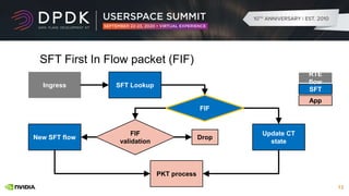 Stateful Machine Flow Stateful Flow Table - SFT 2020 DPDK users pace summit | PPTX