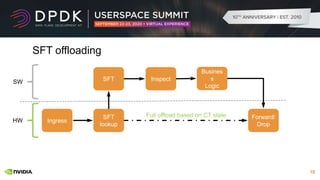 Stateful Flow Table - SFT 2020 DPDK users pace summit | PPTX