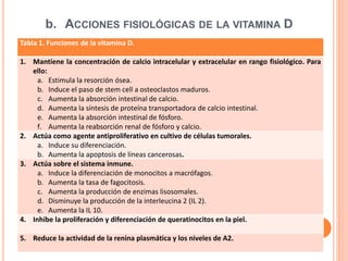 b. ACCIONES FISIOLÓGICAS DE LA VITAMINA D
Tabla 1. Funciones de la vitamina D.
1. Mantiene la concentración de calcio intracelular y extracelular en rango fisiológico. Para
ello:
a. Estimula la resorción ósea.
b. Induce el paso de stem cell a osteoclastos maduros.
c. Aumenta la absorción intestinal de calcio.
d. Aumenta la síntesis de proteína transportadora de calcio intestinal.
e. Aumenta la absorción intestinal de fósforo.
f. Aumenta la reabsorción renal de fósforo y calcio.
2. Actúa como agente antiproliferativo en cultivo de células tumorales.
a. Induce su diferenciación.
b. Aumenta la apoptosis de líneas cancerosas.
3. Actúa sobre el sistema inmune.
a. Induce la diferenciación de monocitos a macrófagos.
b. Aumenta la tasa de fagocitosis.
c. Aumenta la producción de enzimas lisosomales.
d. Disminuye la producción de la interleucina 2 (IL 2).
e. Aumenta la IL 10.
4. Inhibe la proliferación y diferenciación de queratinocitos en la piel.
5. Reduce la actividad de la renina plasmática y los niveles de A2.
 