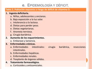 e. EPIDEMIOLOGÍA Y DÉFICIT.
Tabla 3. Población expuesta a riesgo de déficit de vitamina D.
1. Ingesta deficitaria.
a. Niños, adolescentes y ancianos.
b. Baja exposición a la luz solar.
c. Intolerancia a la lactosa.
d. Dietas para perder peso.
e. Dietas vegetarianas.
f. Anorexia nerviosa.
g. Cirugía bariátrica.
2. Aumento de los requerimientos.
a. Embarazo y lactancia.
3. Enfermedades crónicas.
a. Enfermedades intestinales: cirugía bariátrica, resecciones
intestinales.
b. Enfermedades hepáticas.
c. Enfermedades renales.
d. Trasplante de órganos sólidos.
4. Tratamiento farmacológico.
a. Corticoides y anticomiciales.
 