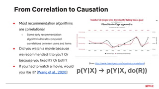 From Correlation to Causation
● Most recommendation algorithms
are correlational
○ Some early recommendation
algorithms literally computed
correlations between users and items
● Did you watch a movie because
we recommended it to you? Or
because you liked it? Or both?
● If you had to watch a movie, would
you like it? [Wang et al., 2020] p(Y|X) → p(Y|X, do(R))
(from http://www.tylervigen.com/spurious-correlations)
 