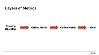 Layers of Metrics
Training
Objective
Offline Metric Online Metric Goal
 