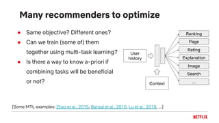 Many recommenders to optimize
● Same objective? Different ones?
● Can we train (some of) them
together using multi-task learning?
● Is there a way to know a-priori if
combining tasks will be beneficial
or not?
User
history
Ranking
Page
Rating
Explanation
Search
Image
Context ...
[Some MTL examples: Zhao et al., 2015, Bansal et al., 2016, Lu et al., 2018, ...]
 