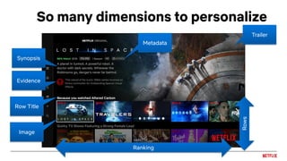 So many dimensions to personalize
Rows
Trailer
Evidence
Synopsis
Image
Row Title
Metadata
Ranking
 