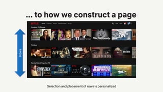 Selection and placement of rows is personalized
... to how we construct a pageRows
 