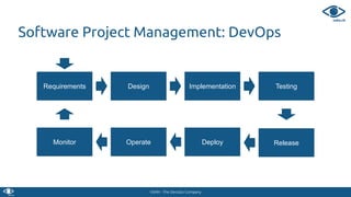 VSHN - The DevOps Company
Software Project Management: DevOps
Requirements Design Implementation Testing
ReleaseDeployOperateMonitor
 