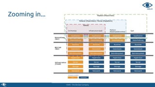 VSHN - The DevOps Company
Zooming in...
 