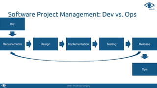 VSHN - The DevOps Company
Software Project Management: Dev vs. Ops
Requirements Design Implementation Testing Release
Ops
Biz
 