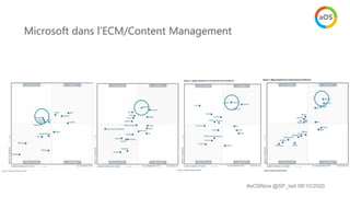 Microsoft dans l’ECM/Content Management
#aOSNice @SP_twit 08/10/2020
 