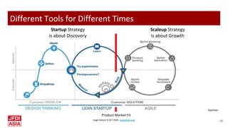 Hugh Mason 9 OCT 2020 hugh@jfdi.asia
18
Different Tools for Different Times
Product Market Fit
Gartner
Startup Strategy
is...