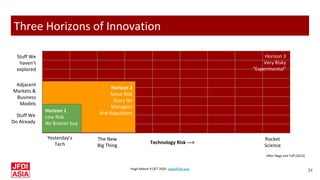 Hugh Mason 9 OCT 2020 hugh@jfdi.asia
34
After Nagji and Tuff (2012)
Three Horizons of Innovation
Yesterday’s
Tech
Horizon ...