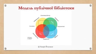 Модель публічної бібліотеки
@ Хенрік Йохумсен
 