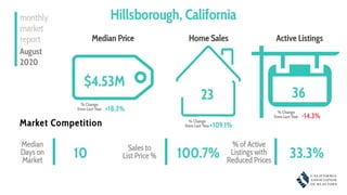 CALIFORNIA ASSOCIATION OF REALTORS®
Step 1: Core Bay Area to Cheaper Counties
-76,431
-18,613
-12,705
-8,630 -7,140
-5,074...
