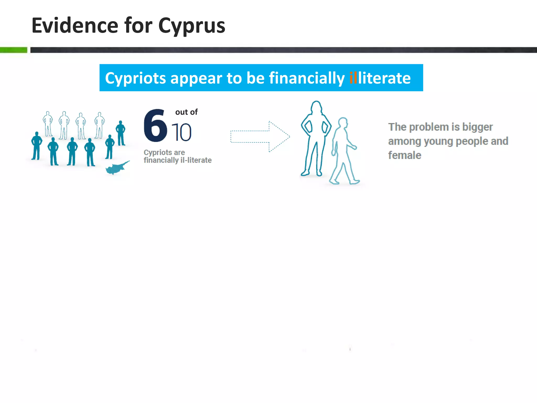 Evidence for Cyprus
out of
Cypriots appear to be financially illiterate