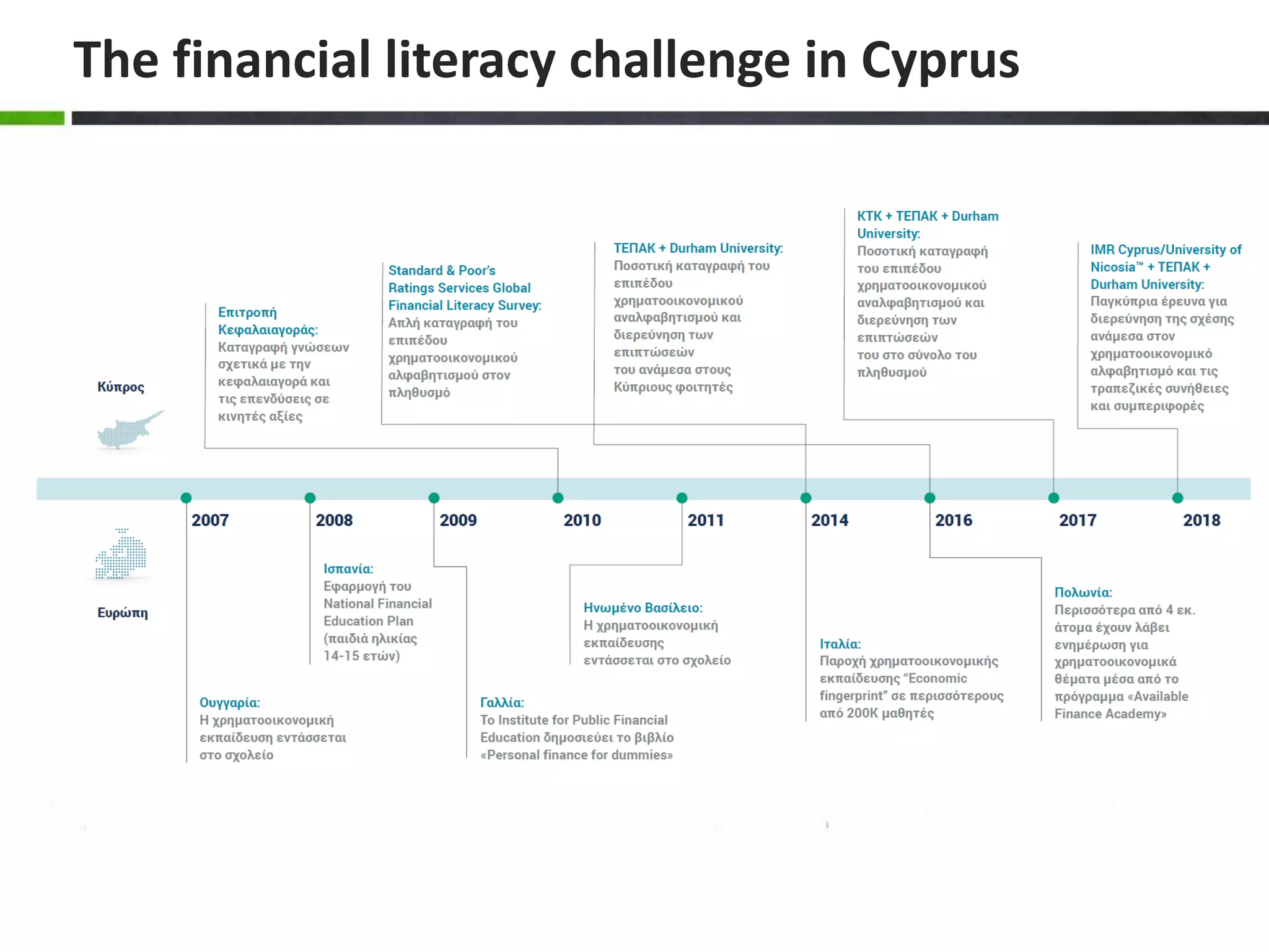 The financial literacy challenge in Cyprus