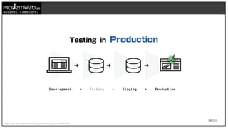 100/111
技術在我們手上 世界就在我們手上
Image Credit : https://jaxenter.com/deployment-best-practices-172662.html
Testing in Production
 
