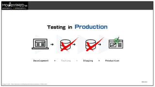 101/111
技術在我們手上 世界就在我們手上
Image Credit : https://jaxenter.com/deployment-best-practices-172662.html
Testing in Production
 