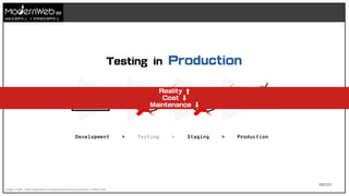 102/111
技術在我們手上 世界就在我們手上
Image Credit : https://jaxenter.com/deployment-best-practices-172662.html
Testing in Production
Reality ⬆
Cost ⬇
Maintenance ⬇
 