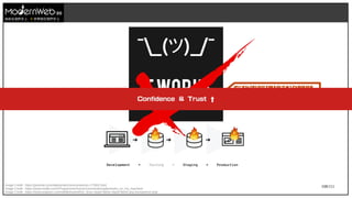 108/111Image Credit : https://jaxenter.com/deployment-best-practices-172662.html
Image Credit : https://www.reddit.com/r/ProgrammerHumor/comments/ing3jx/works_on_my_machine/
Image Credit : https://www.pngitem.com/middle/hwwmRmi_dove-clipart-flame-clipart-flame-png-transparent-png/
技術在我們手上 世界就在我們手上
在我電腦環境就沒問題
Confidence & Trust ⬆
 