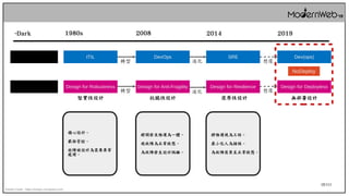 18/111
~Dark 1980s 2008 2014
ITIL
Design for Anti-FragilityDesign for Robustness Design for Resilience
DevOps
堅實性設計 抗脆性設計 復原性設計
精心設計。
嚴格管控。
故障被設計為需要異常
處理。
將開發及維運為一體。
視故障為正常狀態。
為故障發生設計隔離。
將維運視為工程。
最小化人為錯誤。
為故障復原至正常狀態。
轉型
轉型
進化
SRE Dev(ops)
Design for Deployless
Partial Credit : https://noops.connpass.com
NoDeploy
2019
想像
想像進化
無部署設計
 