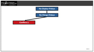 30/111
技術在我們手上 世界就在我們手上
No-Deploy-Fridays
No-Merge-Fridays
Conflicts ⬆
 