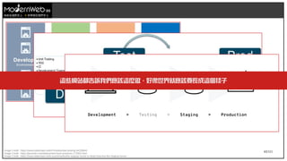 43/111
技術在我們手上 世界就在我們手上
Image Credit : https://www.slideshare.net/cPrime/kanban-testing-54239643
Image Credit : https://jaxenter.com/deployment-best-practices-172662.html
Image Credit : https://www.slideshare.net/LaunchDarkly/the-staging-server-is-dead-long-live-the-staging-server
這些網站都告訴我們應該這麼做，好像世界就應該要長成這個樣子
 