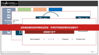 44/111
技術在我們手上 世界就在我們手上
Image Credit : https://www.slideshare.net/cPrime/kanban-testing-54239643
Image Credit : https://jaxenter.com/deployment-best-practices-172662.html
Image Credit : https://www.slideshare.net/LaunchDarkly/the-staging-server-is-dead-long-live-the-staging-server
這些網站都告訴我們應該這麼做，好像世界就應該要長成這個樣子
缺點是什麼？
 