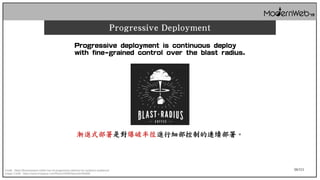 56/111Credit : https://thenewstack.io/the-rise-of-progressive-delivery-for-systems-resilience/
Image Credit : https://www.trisignup.com/Race/24568/Sponsor/94608
Progressive deployment is continuous deploy
with fine-grained control over the blast radius.
漸進式部署是對爆破半徑進行細部控制的連續部署。
Progressive Deployment
 