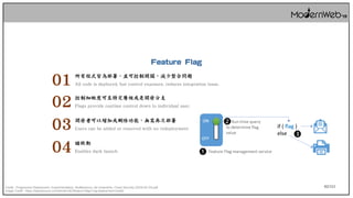 62/111
Feature Flag
01 所有程式皆為部署，並可控制開關，減少整合問題
All code is deployed, but control exposure, reduces integration issue.
02 控制細緻度可至特定層級或是開發分支
Flags provide runtime control down to individual user.
03 開發者可以增加或刪除功能，無需再次部署
Users can be added or removed with no redeployment
04 暗啟動
Enables dark launch
Credit : Progressive Deployment, Experimentation, Multitenancy, No Downtime, Cloud Security (2018-02-23).pdf
Image Credit : https://opensource.com/article/18/2/feature-flags-ring-deployment-model
 