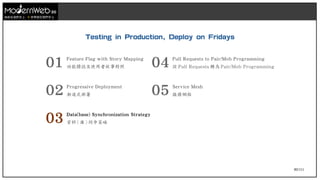 80/111
技術在我們手上 世界就在我們手上
01 Feature Flag with Story Mapping
功能標誌及使用者故事對照
02 Progressive Deployment
漸進式部署
03 Data(base) Synchronization Strategy
資料 ( 庫 ) 同步策略
04 Pull Requests to Pair/Mob Programming
從 Pull Requests 轉為 Pair/Mob Programming
05 Service Mesh
服務網格
Testing in Production, Deploy on Fridays
 