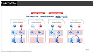 81/111
技術在我們手上 世界就在我們手上
Image Credit : https://blog.codonomics.com/2020/08/multi-tenant-architectures.html
Multi-tenant Architectures ( 多租戶架構 )
Shared Database Separate Database
 