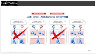 82/111
技術在我們手上 世界就在我們手上
Image Credit : https://blog.codonomics.com/2020/08/multi-tenant-architectures.html
Multi-tenant Architectures ( 多租戶架構 )
Shared Database Separate Database
 