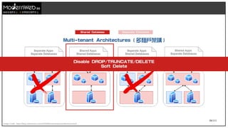 84/111
技術在我們手上 世界就在我們手上
Image Credit : https://blog.codonomics.com/2020/08/multi-tenant-architectures.html
Multi-tenant Architectures ( 多租戶架構 )
Shared Database Separate Database
Disable DROP/TRUNCATE/DELETE
Soft Delete
 