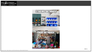 88/111
技術在我們手上 世界就在我們手上
Image Credit : https://twitter.com/GitPushAll/status/1309533288567058434
 