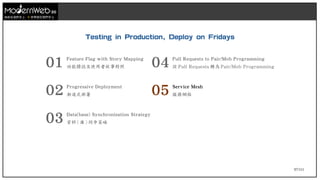 97/111
技術在我們手上 世界就在我們手上
01 Feature Flag with Story Mapping
功能標誌及使用者故事對照
02 Progressive Deployment
漸進式部署
03 Data(base) Synchronization Strategy
資料 ( 庫 ) 同步策略
04 Pull Requests to Pair/Mob Programming
從 Pull Requests 轉為 Pair/Mob Programming
05 Service Mesh
服務網格
Testing in Production, Deploy on Fridays
 